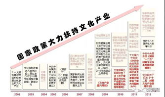 《藝術(shù)品經(jīng)營管理辦法》引領(lǐng)全民收藏新時代 規(guī)范市場與促進文化進出口的雙重使命